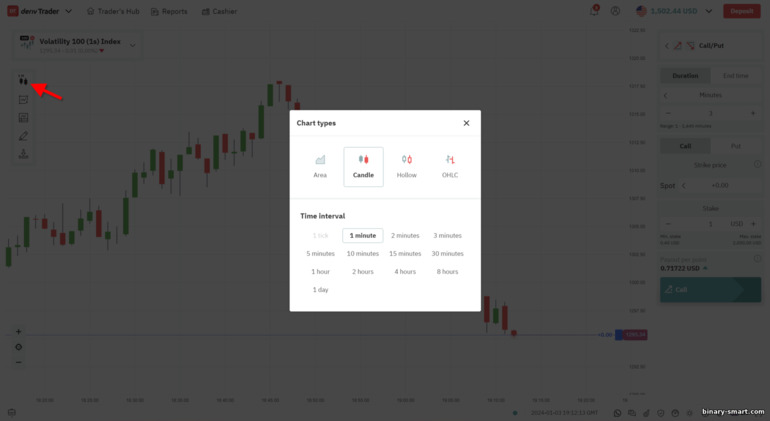 pengaturan grafik pada platform Deriv