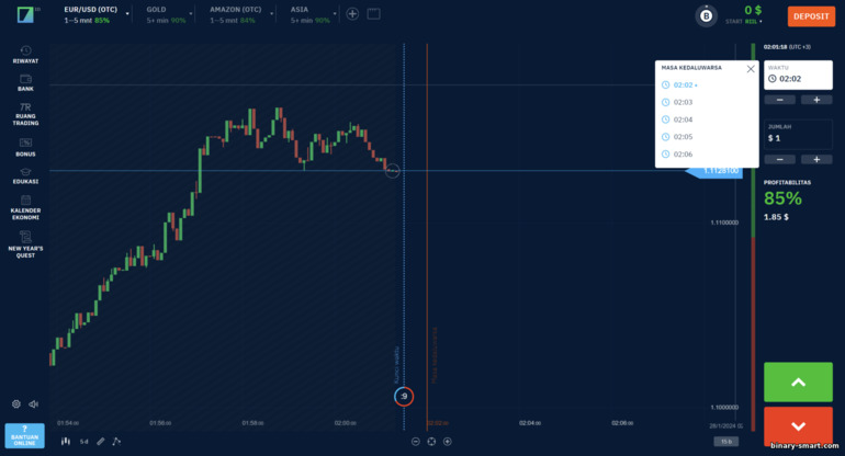 Opsi turbo di broker Binarium