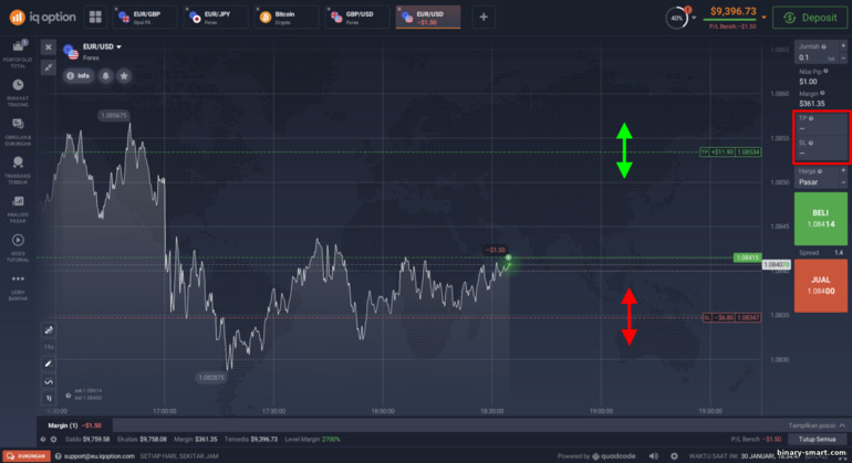 Mengubah Take Profit dan Stop Loss pada CFD di broker IQ Option