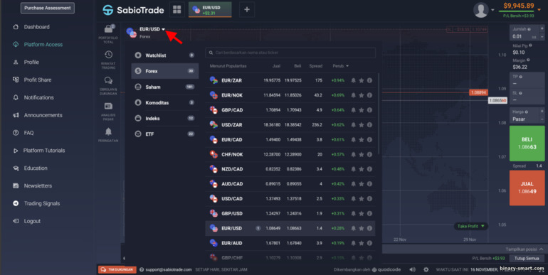 Aset untuk diperdagangkan dengan broker perdagangan prop SabioTrade