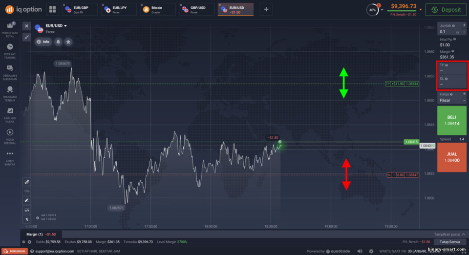Mengubah Take Profit dan Stop Loss pada CFD di broker IQ Option