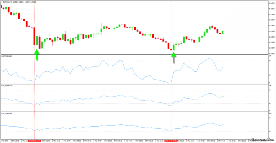 strategi tiga RSI strategi tiga RSI