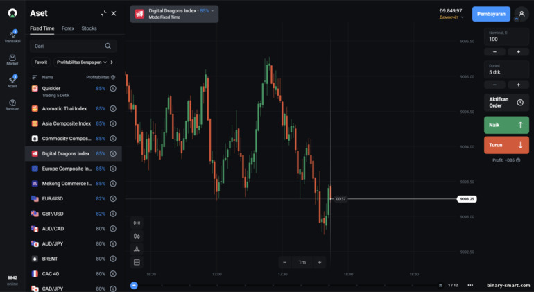 opsi biner dengan broker OlympTrade