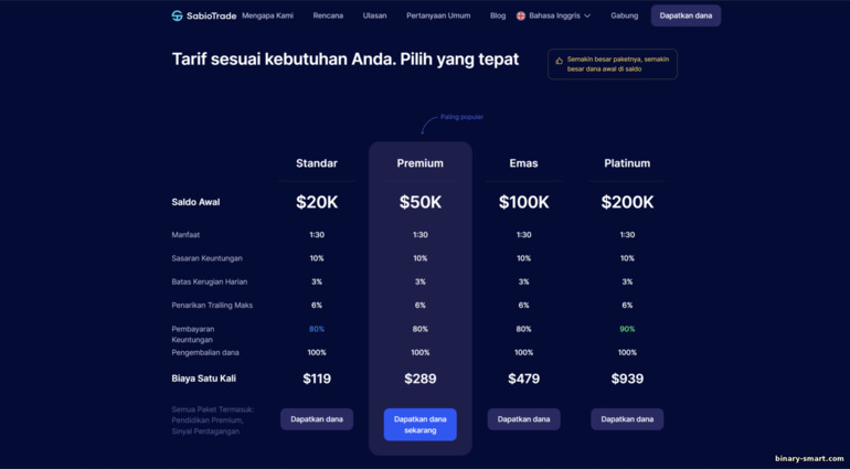 rencana tarif broker perdagangan prop SabioTrade