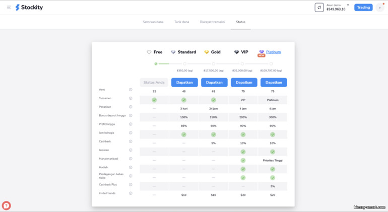 Status akun broker Stockity