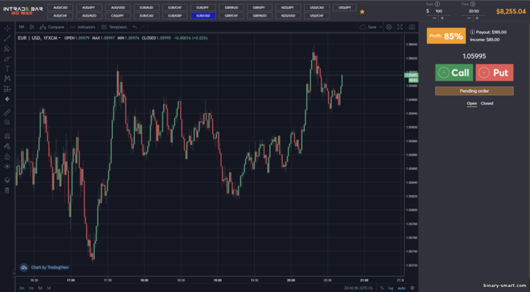 grafik harga batang intrade