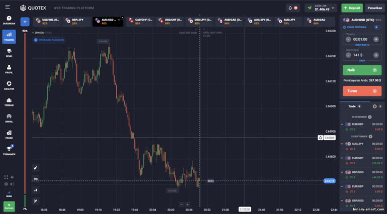 Platform perdagangan broker opsi biner Quotex