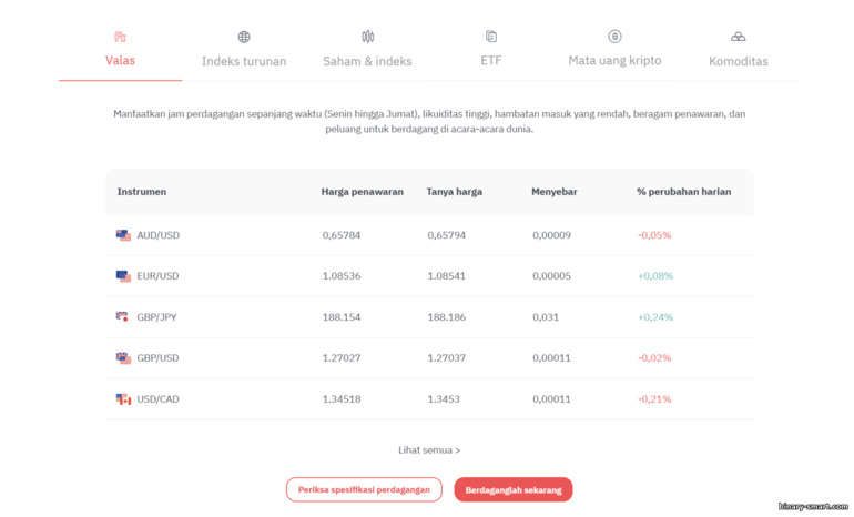 aset untuk diperdagangkan di platform broker Deriv