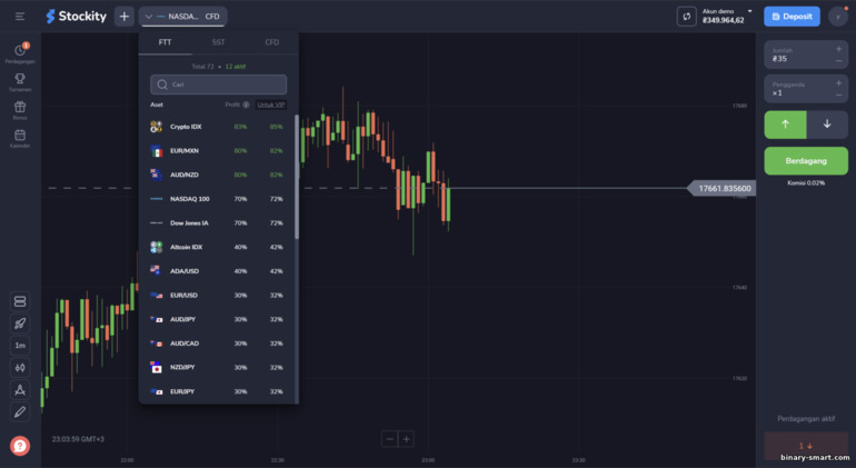 aset untuk diperdagangkan dengan broker Stockity