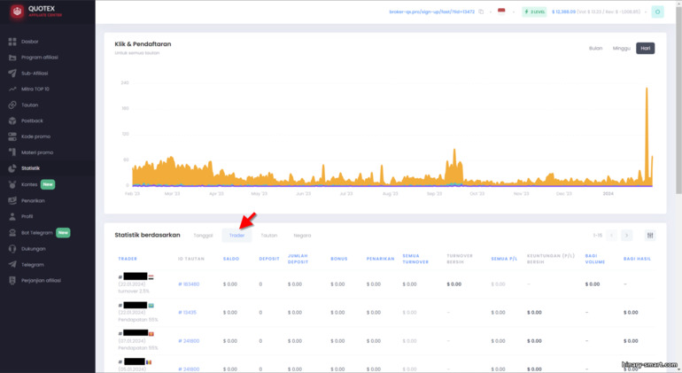 Statistik pedagang di program afiliasi Quotex