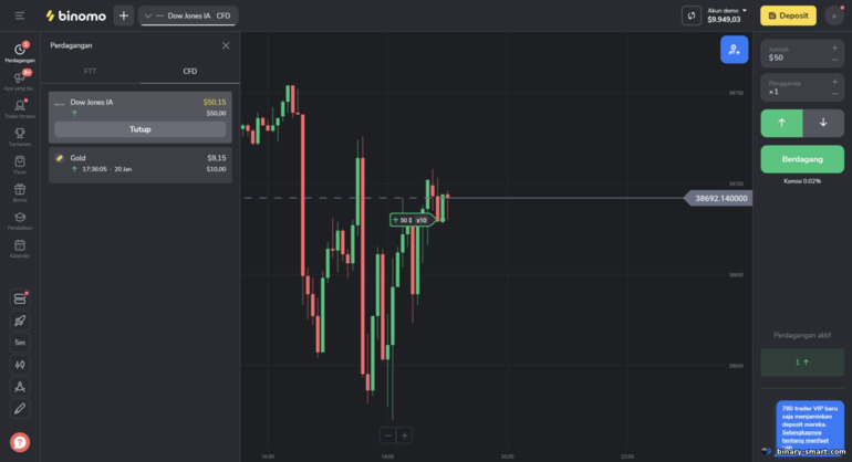 Perdagangan CFD dengan broker Binomo