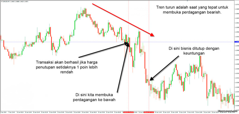 Opsi biner Tinggi Rendah