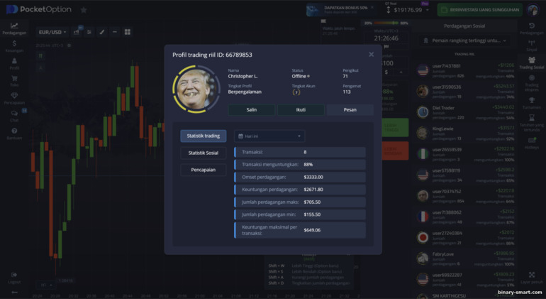 Pilihan trader untuk trading sosial dengan broker Pocket Option