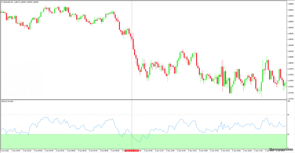 sinyal RSI palsu sinyal RSI palsu