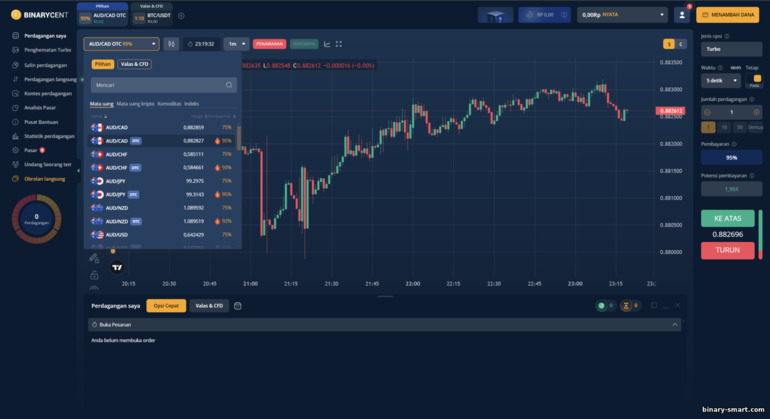 memilih aset untuk diperdagangkan dengan broker Binarycent