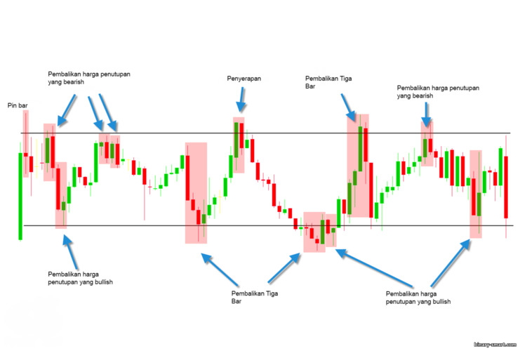 analisis grafik