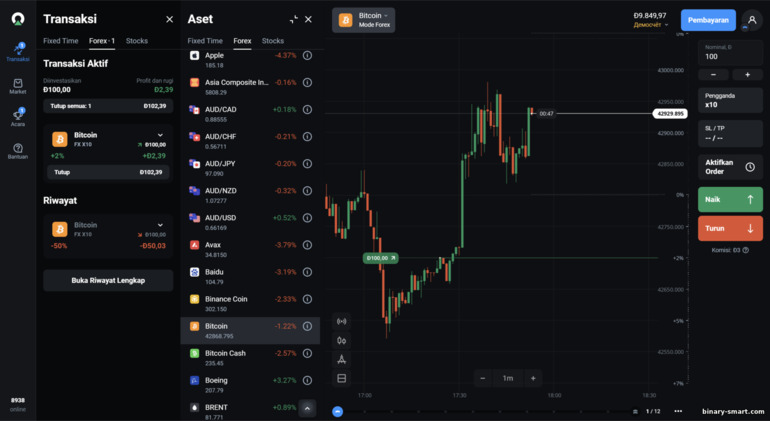 Perdagangan valas dan CFD di platform broker OlympTrade