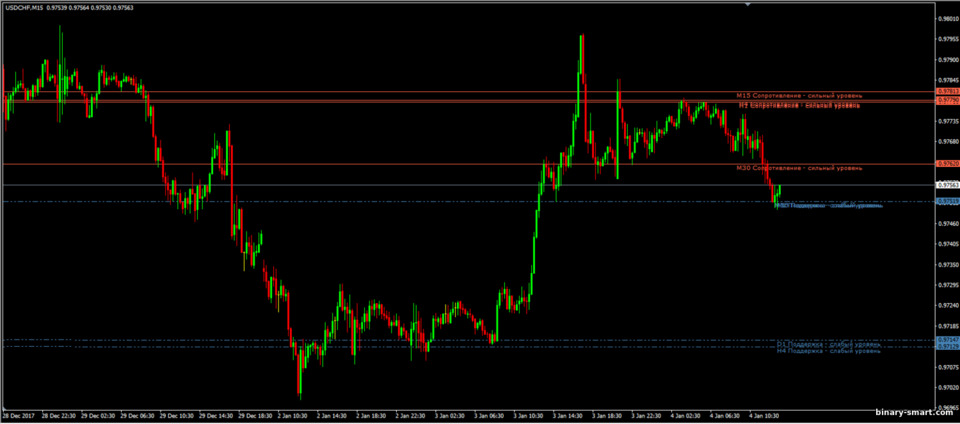 Support dan Resistance TLB OC adalah indikator level support dan resistance terbaik