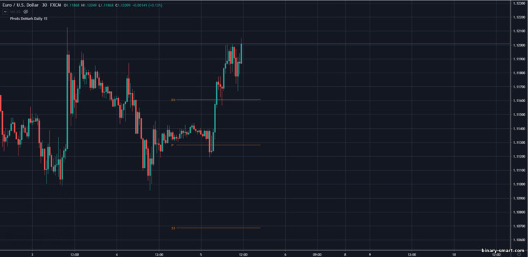 Pivot point menurut support dan resistance DeMark