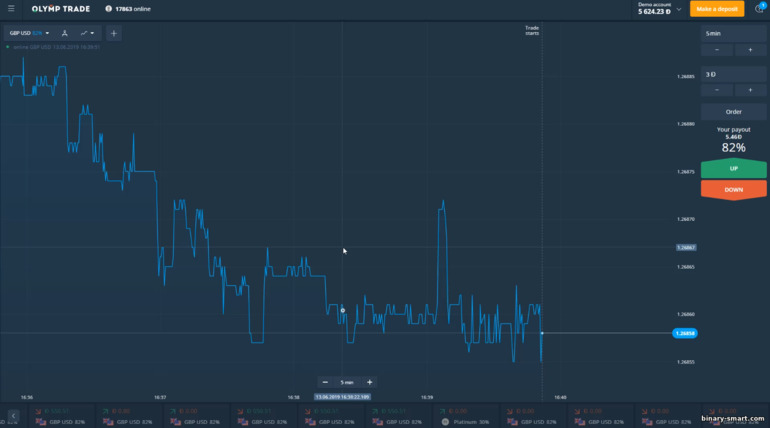 Platform perdagangan pialang Olymp Trade