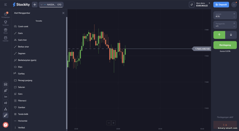 menggambar pada grafik Stockity