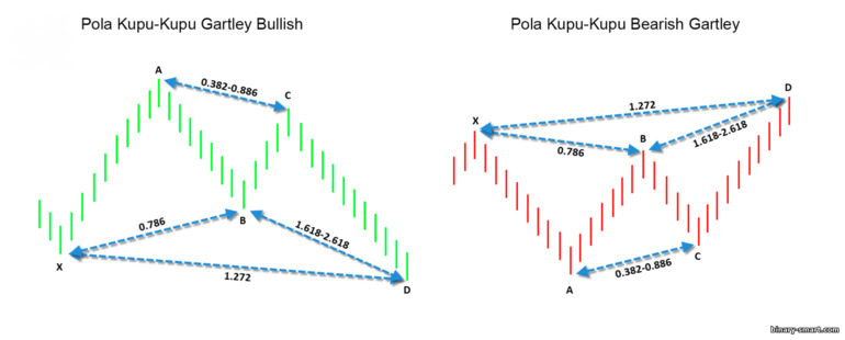 Kupu-kupu Gartley