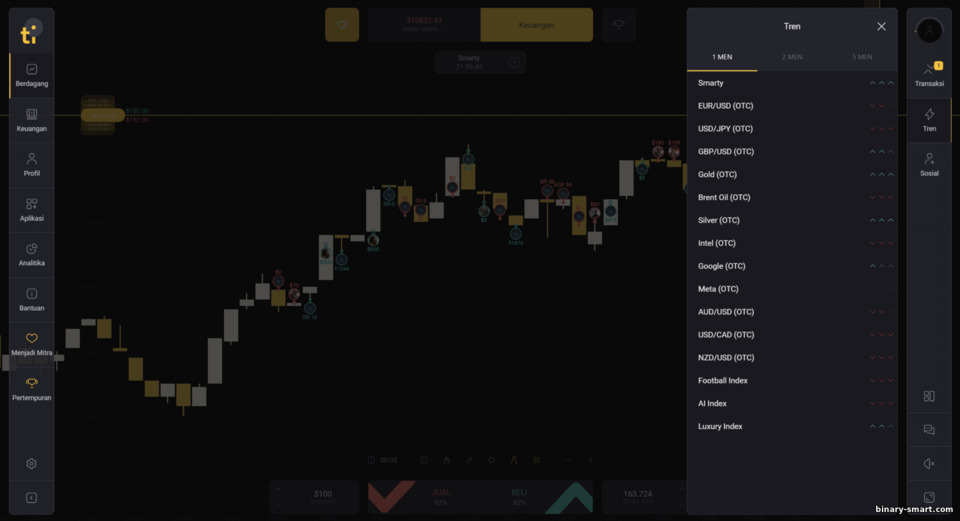 sinyal perdagangan di platform broker Tickz sinyal perdagangan di platform broker Tickz