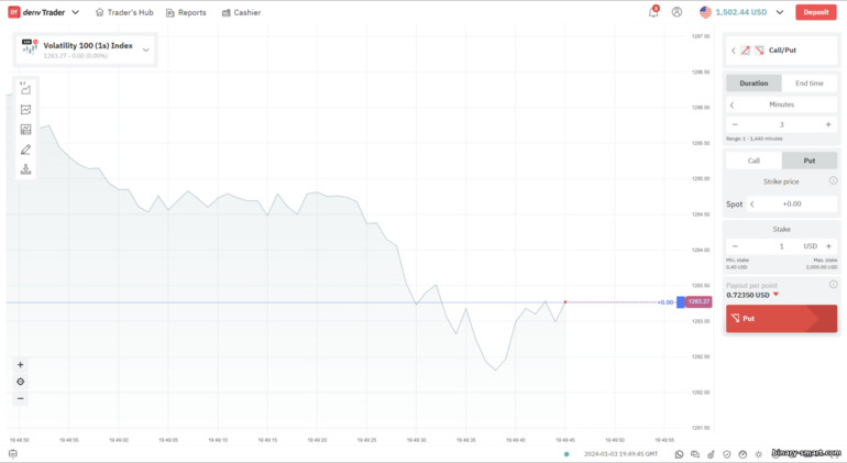 Opsi Call dan Put di broker Deriv