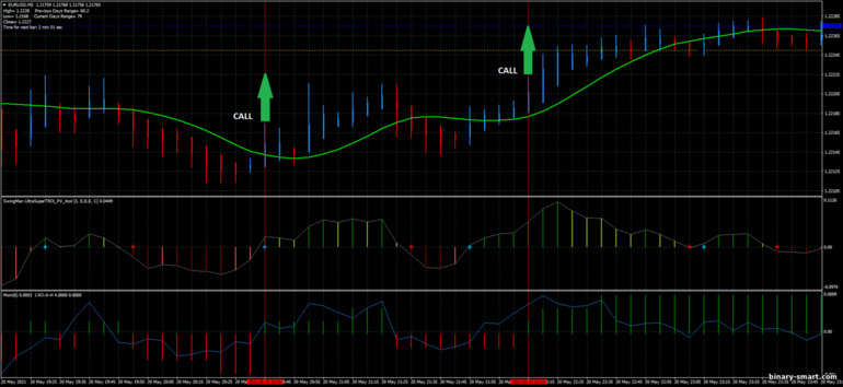 Strategi untuk opsi biner, Forex dan CFD - The Secret Method: sinyal turun
