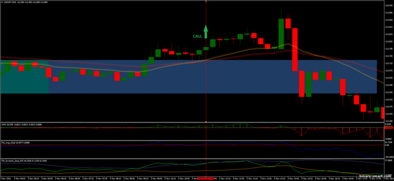 Strategi untuk opsi biner, Forex dan CFD - FX Breakout: sinyal turun