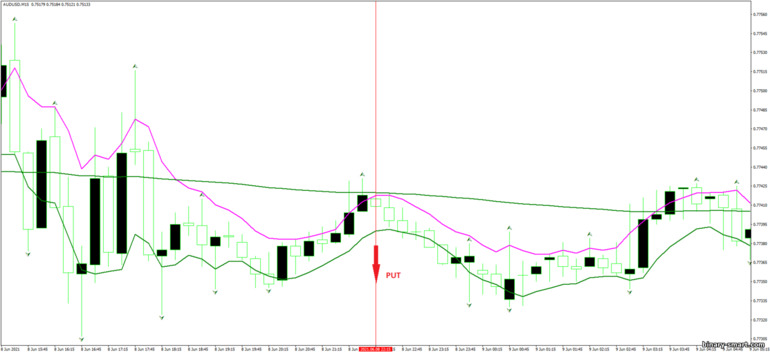 Strategi untuk opsi biner, Forex dan CFD - Exponential Moving Average Fractal system: sinyal turun