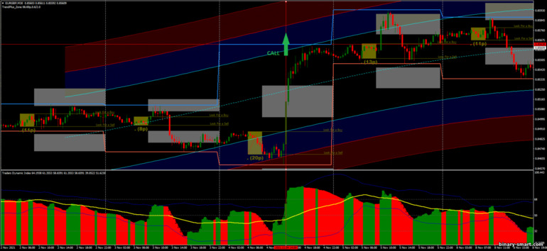 Strategi untuk opsi biner, Forex dan CFD - Breakout Directional Intraday I-regression: sinyal naik