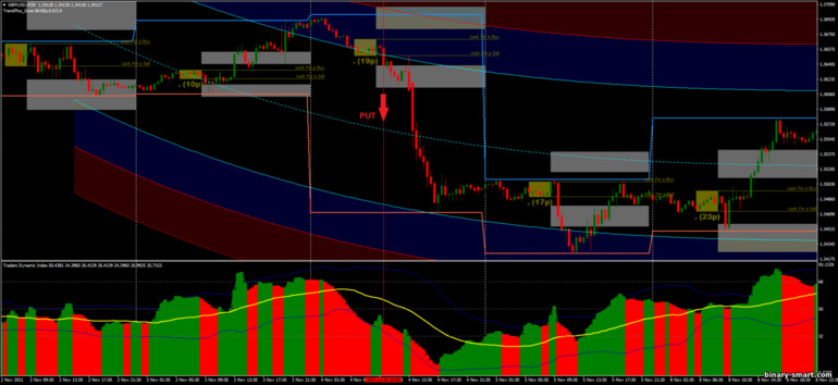 Strategi untuk opsi biner, Forex dan CFD - Breakout Directional Intraday I-regression: sinyal turun