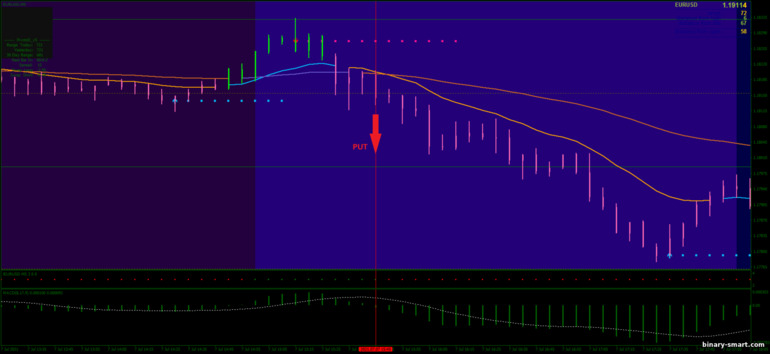 Strategi untuk opsi biner, Forex dan CFD - XPMA-MACD Scalping Strategy: sinyal turun Strategi untuk opsi biner, Forex dan CFD - XPMA-MACD Scalping Strategy: sinyal turun
