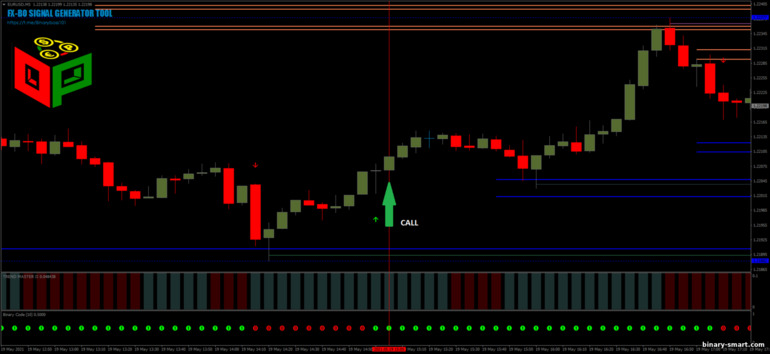 Strategi untuk opsi biner, Forex dan CFD - FX-BO-Signal Generator Tool: sinyal naik