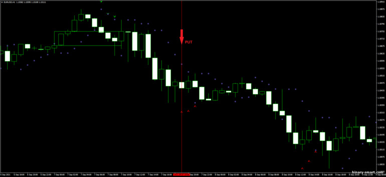 Strategi untuk opsi biner, Forex dan CFD - 3 bar Pullback Forex: sinyal turun