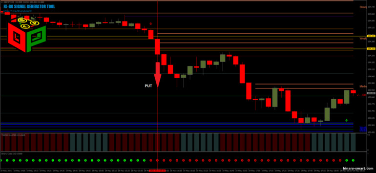 Strategi untuk opsi biner, Forex dan CFD - FX-BO-Signal Generator Tool: sinyal turun