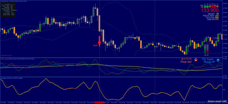 Strategi untuk opsi biner, Forex dan CFD - TDI with BB Trigger: sinyal turun