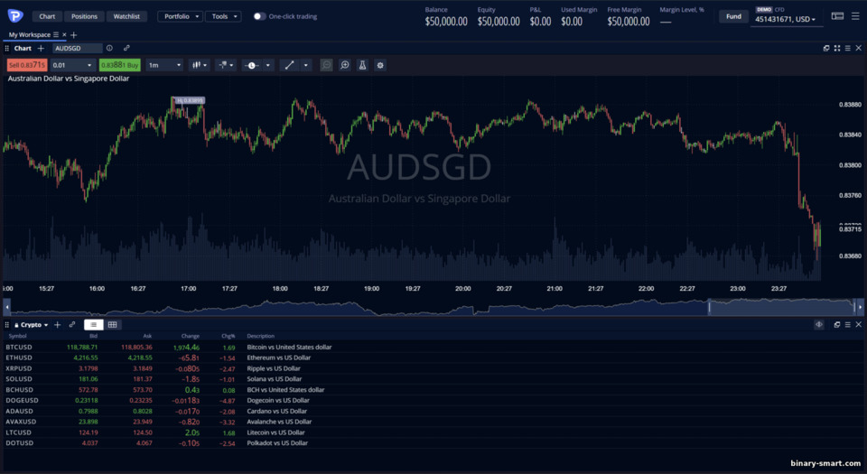 Platform Trading Pepperstone