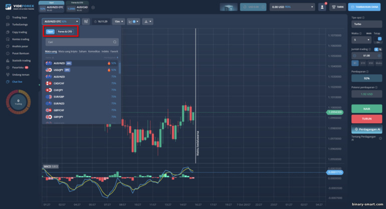 Pilihan Aset untuk Trading di VideForex