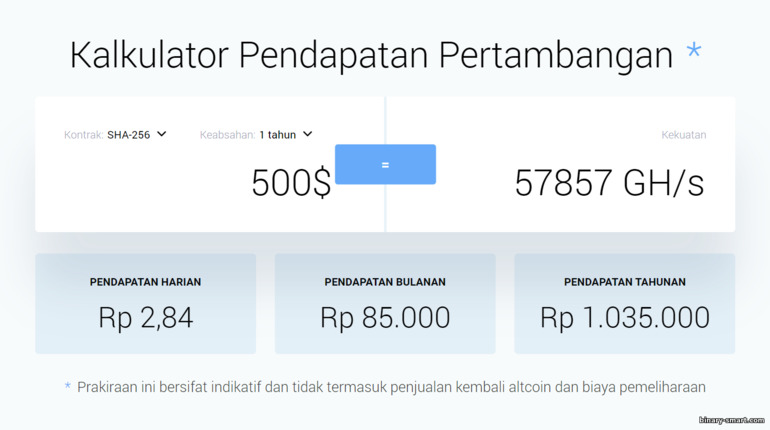 Potensi Pendapatan dengan IQ Mining