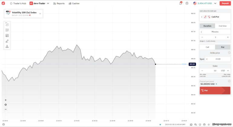 Platform Trading Deriv