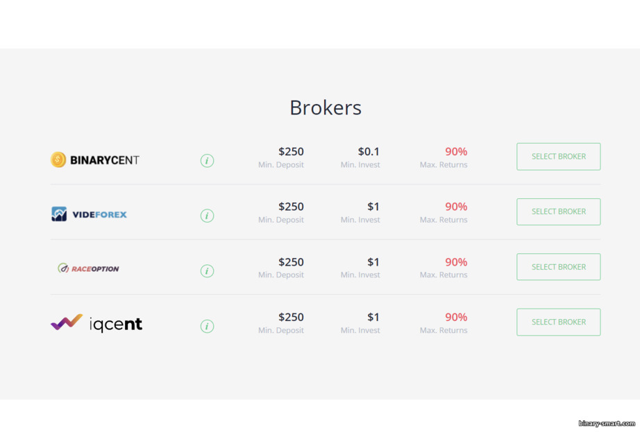 Broker yang Didukung oleh BinBot Pro Broker yang Didukung oleh BinBot Pro