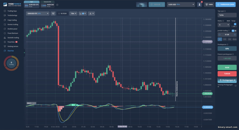 Platform Trading VideForex