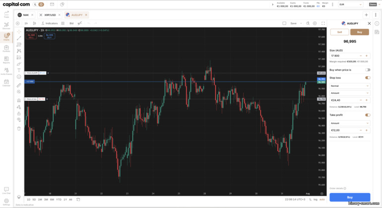 TradingView Chart di Capital.com TradingView Chart di Capital.com