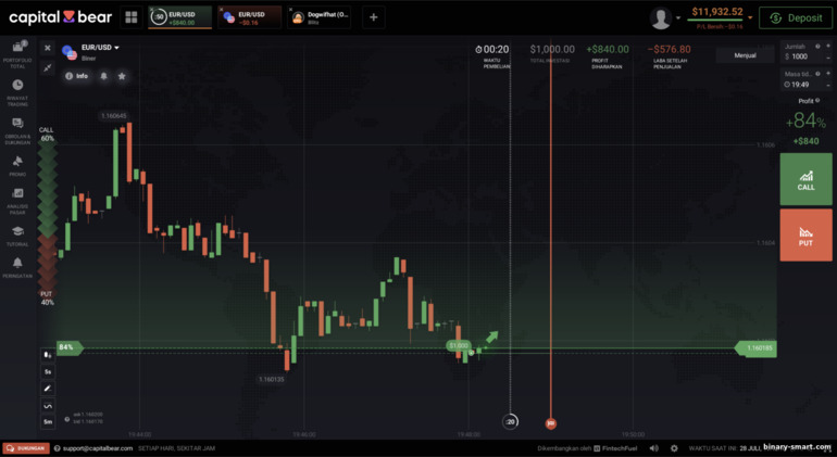 Contoh Trading di Platform Capital Bear Contoh Trading di Platform Capital Bear