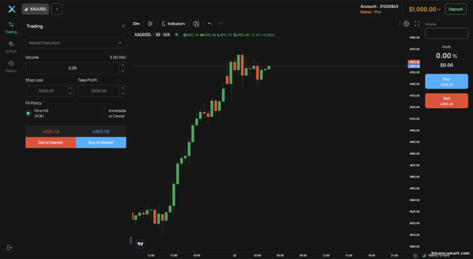 Platform Trading IUX