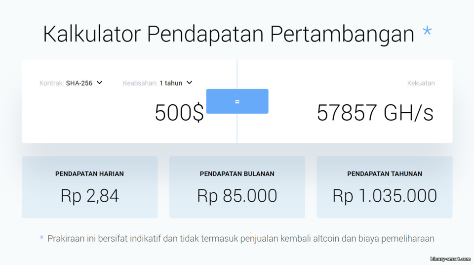 Potensi Pendapatan dengan IQ Mining