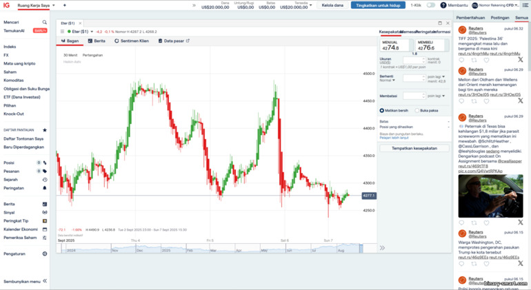 Platform trading IG Markets