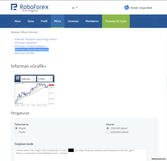 Informasi dalam Program Kemitraan RoboForex